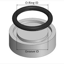  Compressing of O-ring